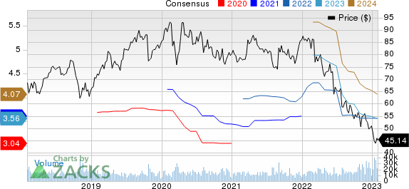 Baxter International Inc. Price and Consensus