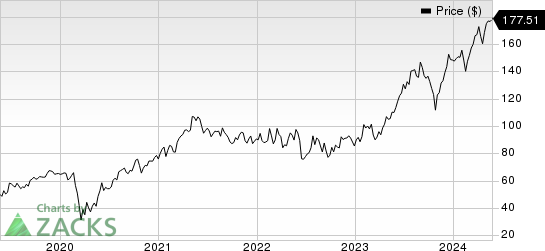 Owens Corning Inc Price