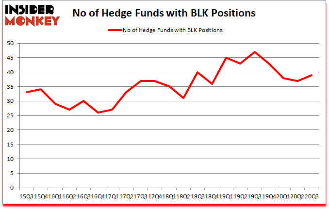 Is BLK A Good Stock To Buy?