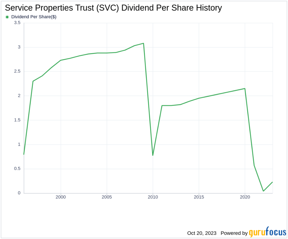 Service Properties Trust's Dividend Analysis