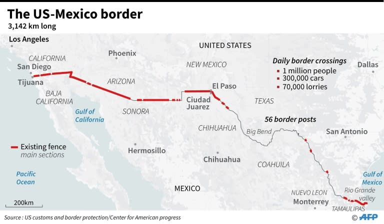 The US-Mexico border