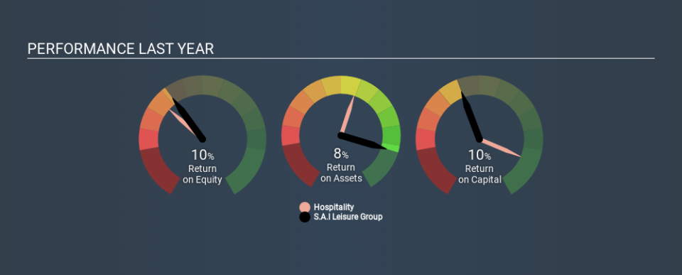 SEHK:1832 Past Revenue and Net Income, January 13th 2020