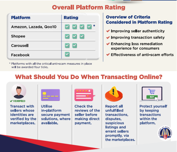 E-commerce Marketplace Transaction Safety Ratings 2023