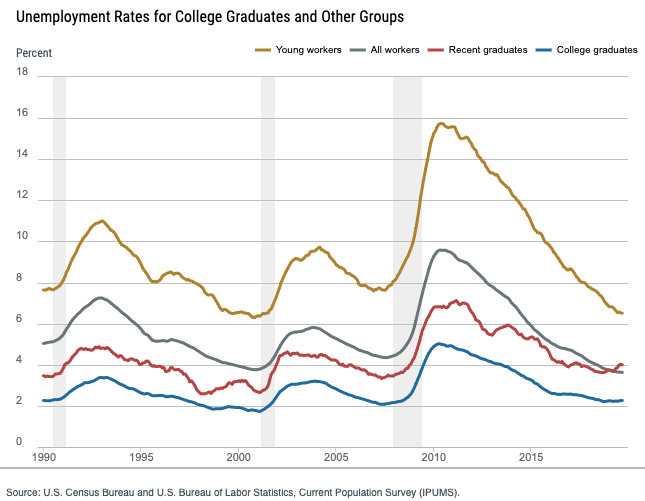 (Source: New York Fed)