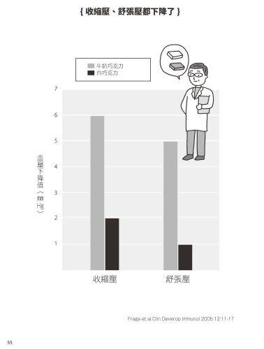 巧克力有助降低血壓