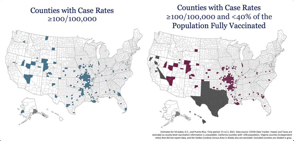 A map on the left shows counties where COVID-19 cases rates are above 100 cases per 100.000, a map on the right shows counties where vaccination rates are below 40%. Texas as greyed out on the map on the right as county-level vaccinatin data is not available.