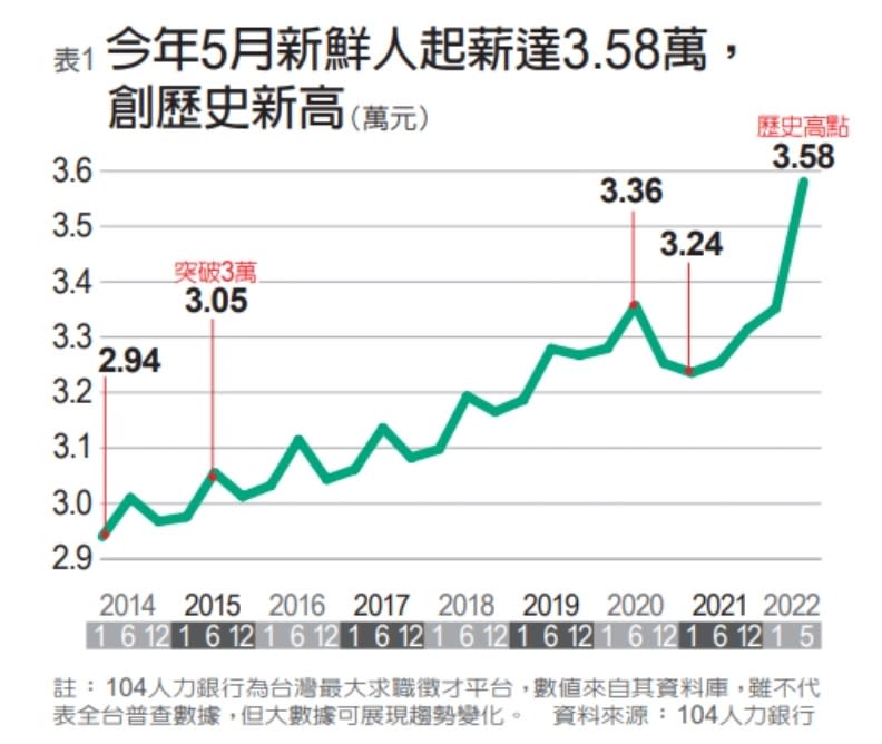 羅之盈整理