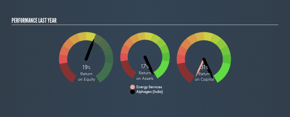 NSEI:ALPHAGEO Past Revenue and Net Income, May 21st 2019