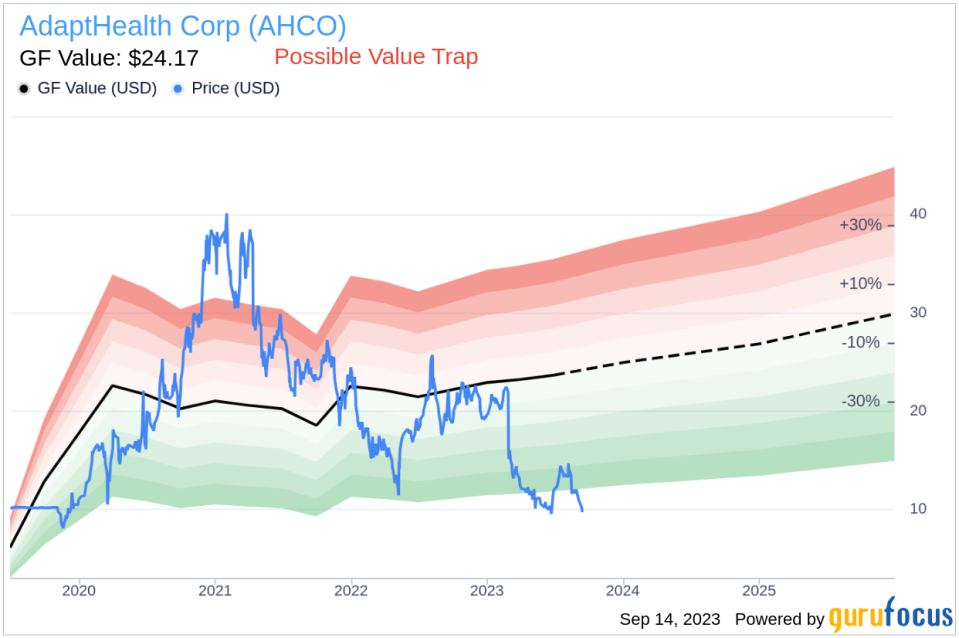Is AdaptHealth (AHCO) Too Good to Be True? A Comprehensive Analysis of a Potential Value Trap