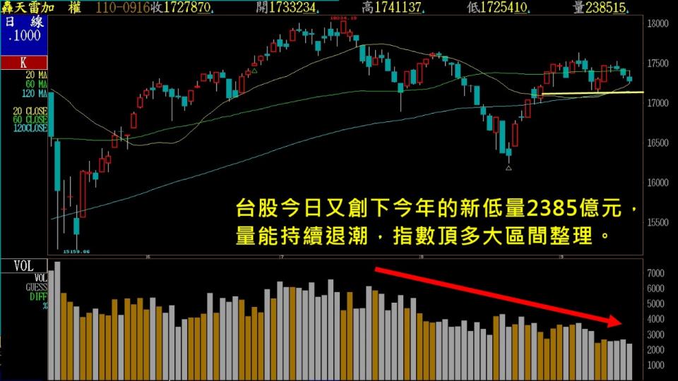 外資示警晶圓代工 台積電貼息、指數連四黑！