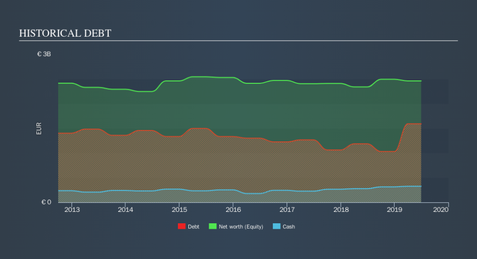 ENXTPA:VCT Historical Debt, September 11th 2019