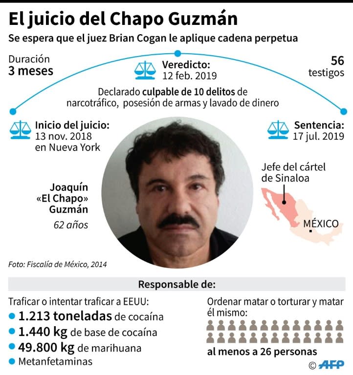 Detalles y principales fechas del juicio del capo mexicano Joaquín &quot;Chapo&quot; Guzmán en EEUU