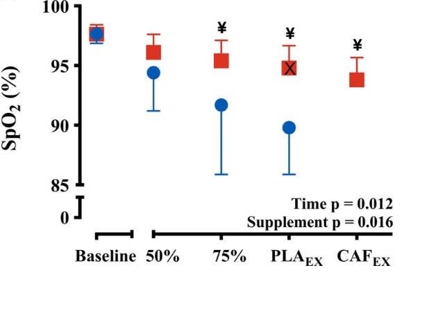 (Photo: <em>Medicine & Science in Sports & Exercise</em>)