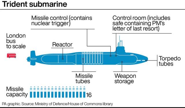 Trident submarine