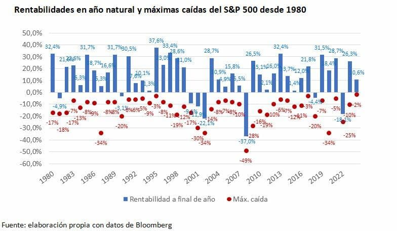 En las carteras de fondos: estar siempre invertidos