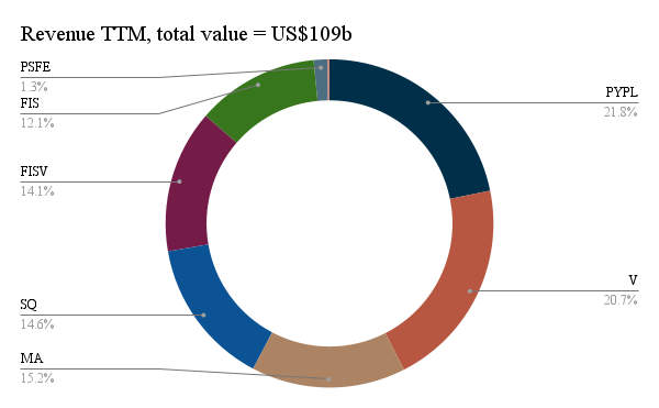 market-share