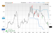 Price, Consensus and EPS Surprise Chart for FPAY