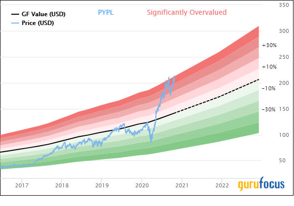 Top 3rd-Quarter Trades of the Smead Value Fund