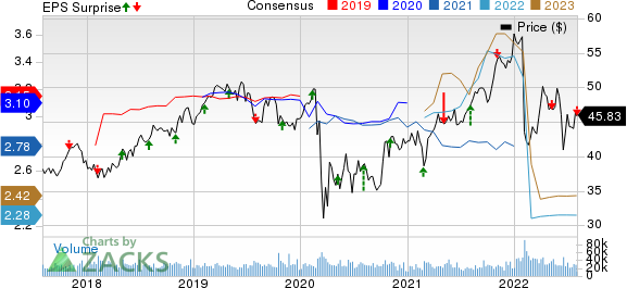 Exelon Corporation Price, Consensus and EPS Surprise