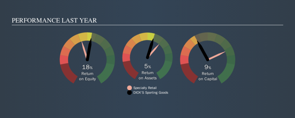 NYSE:DKS Past Revenue and Net Income, November 15th 2019