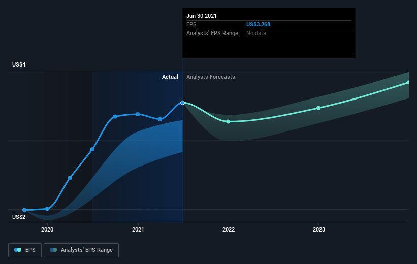 earnings-per-share-growth