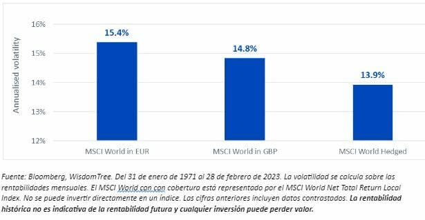 grafico2_wt