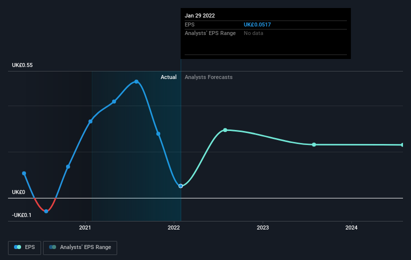 earnings-per-share-growth