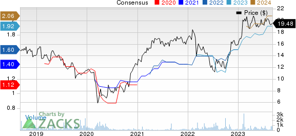 Publicis Groupe SA Price and Consensus