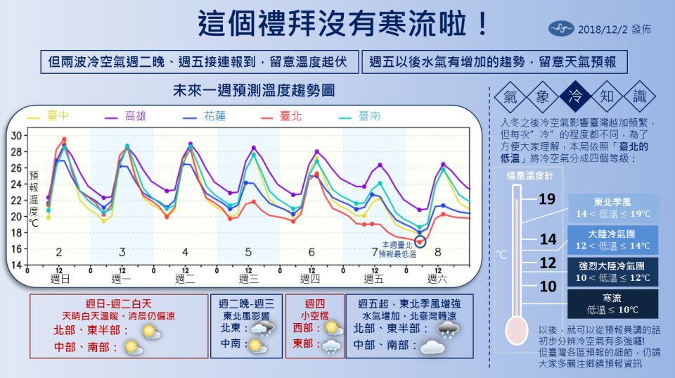 （取自臉書粉專「報天氣 – 中央氣象局」）