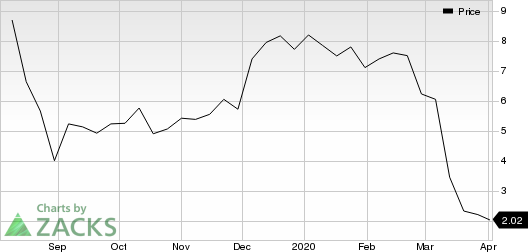 Vista Oil & Gas, S.A.B. de C.V. Sponsored ADR Price