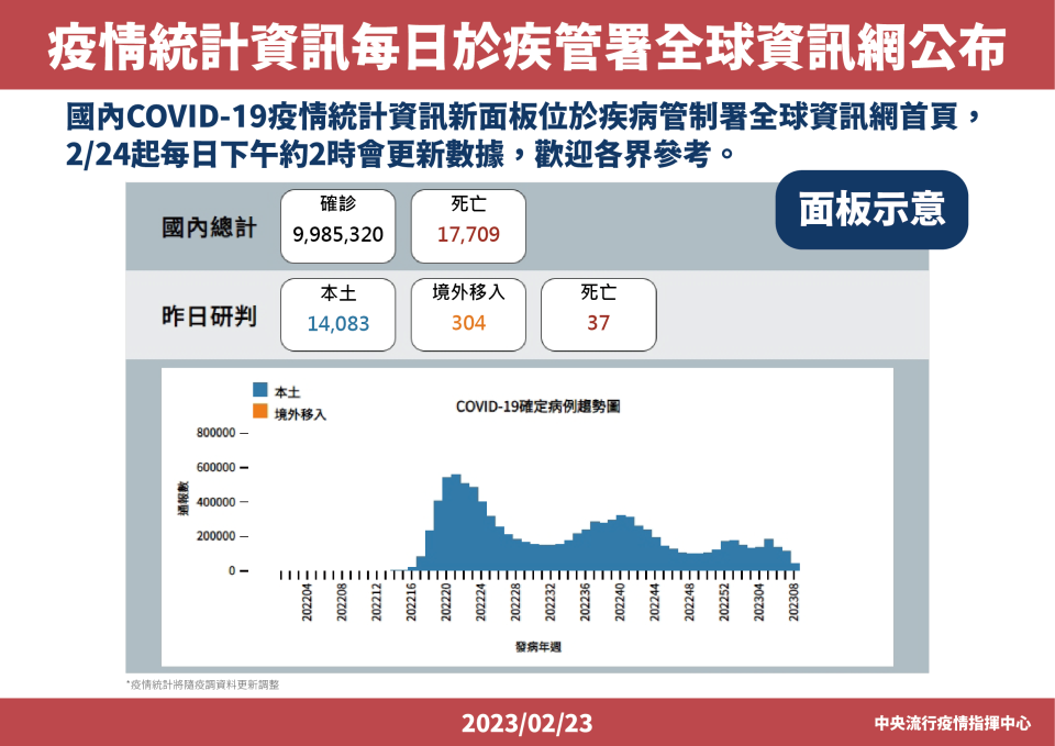 （指揮中心提供）