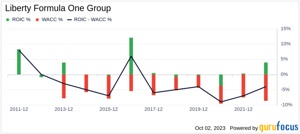 Liberty Formula One Group (FWONA): A Hidden Gem in the Stock Market?