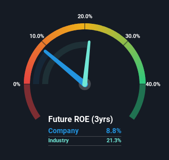 roe