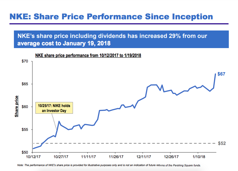 Pershing Square Capital explains its new Nike investment.