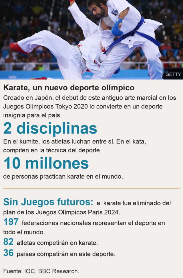 Deporte Olímpico