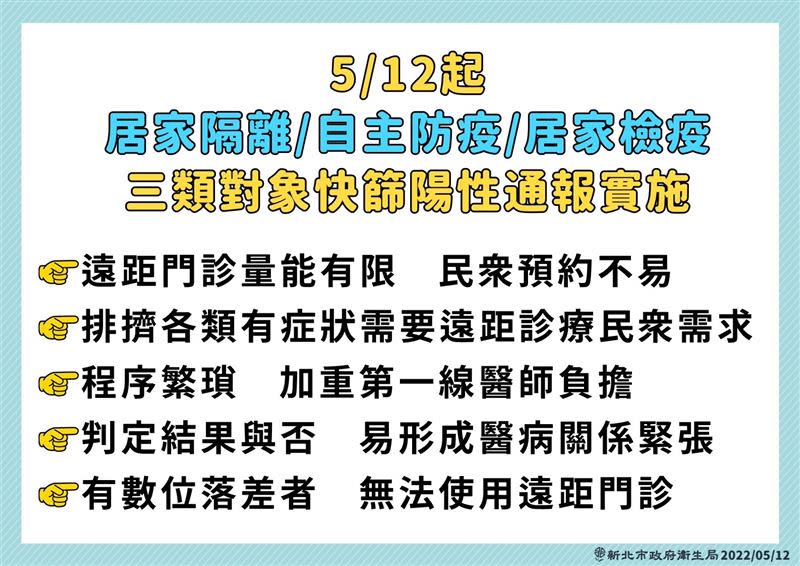 3類人快篩陽視同確診。（圖／新北市衛生局提供）