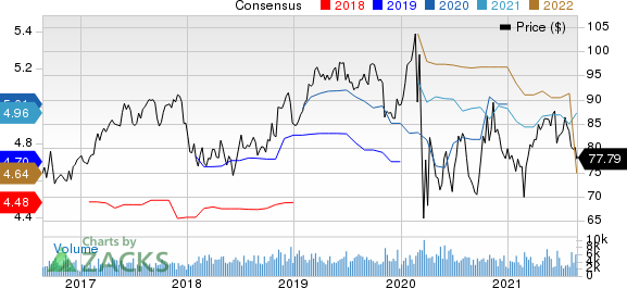 Pinnacle West Capital Corporation Price and Consensus