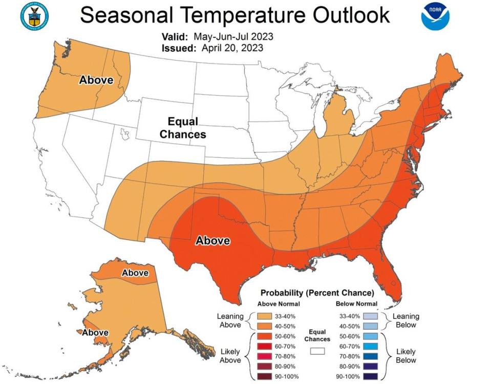 An image of summer temperature predictions for the U.S. from the National Oceanic and Atmospheric Administration.