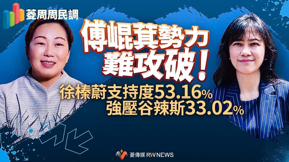 菱周周民調／傅崐萁勢力難攻破！徐榛蔚支持度53.16%強壓谷辣斯33.02%