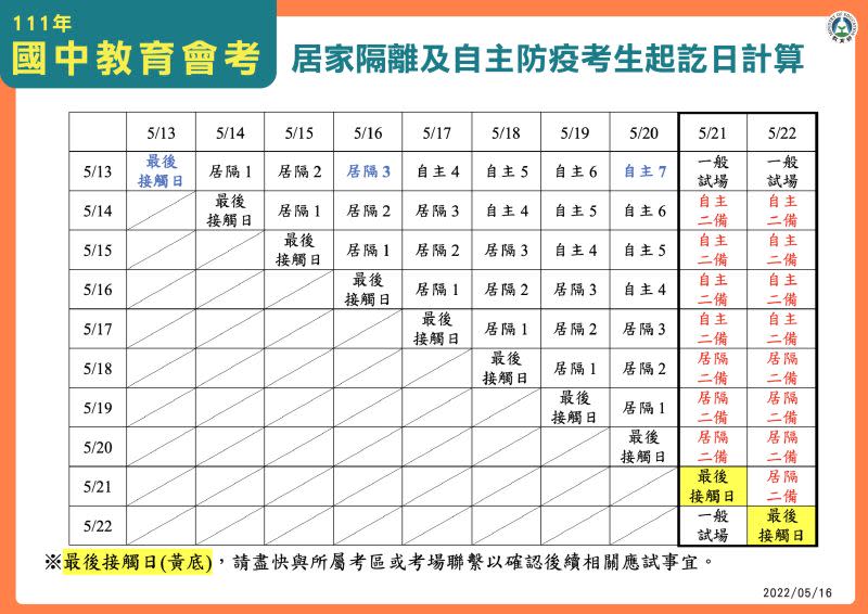 ▲國中教育會考居家隔離、自主防疫考生應試計算日曆。（圖／教育部提供）