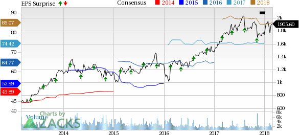 Booking Holdings Inc. (PCLN) just released its latest quarterly financial results, posting non-GAAP earnings of $16.86 per share and revenues of $2.80 billion.