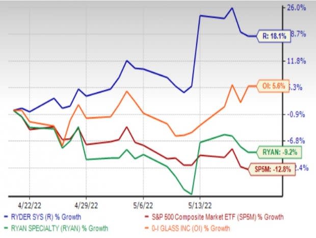 Zacks Investment Research