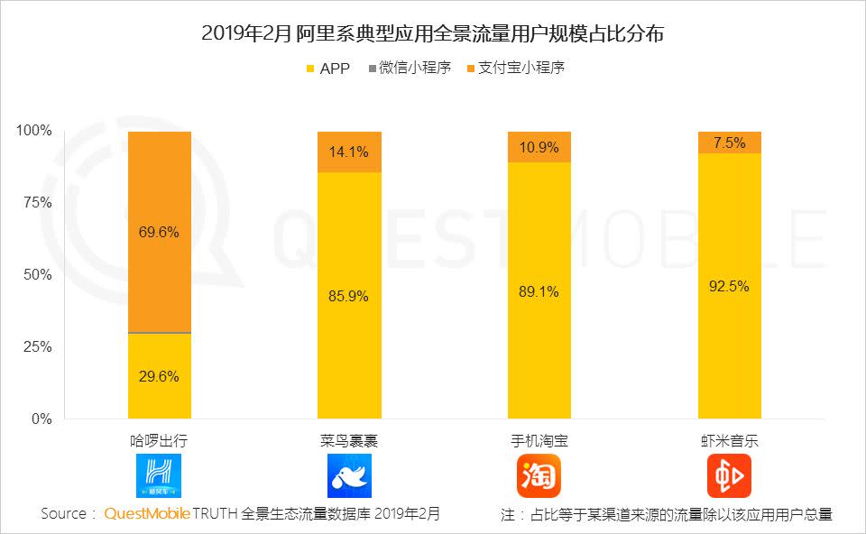 移動互聯網全景生態流量洞察報告：小程序成為逆襲工具？