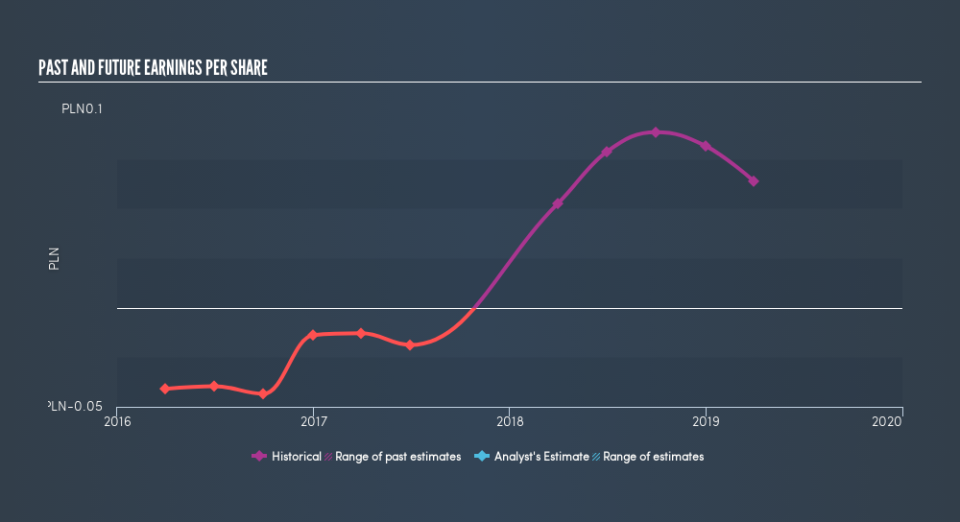WSE:PLG Past and Future Earnings, June 12th 2019