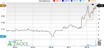 New Strong Buy Stocks for July 11th