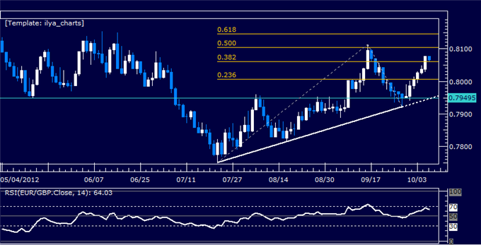 EURGBP_Classic_Technical_Report_10.08.2012_body_Picture_5.png, EURGBP Classic Technical Report 10.08.2012