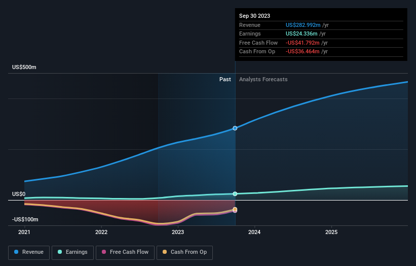 earnings-and-revenue-growth