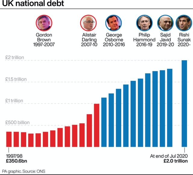 UK national debt