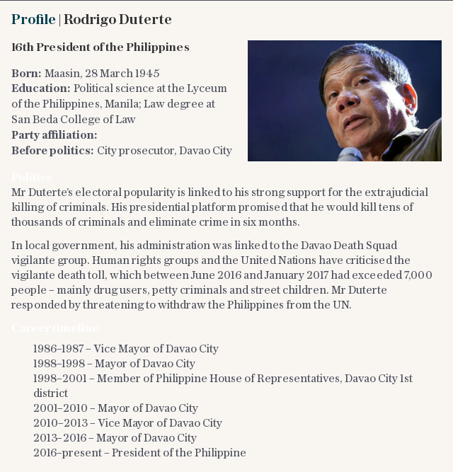 Profile | Rodrigo Duterte