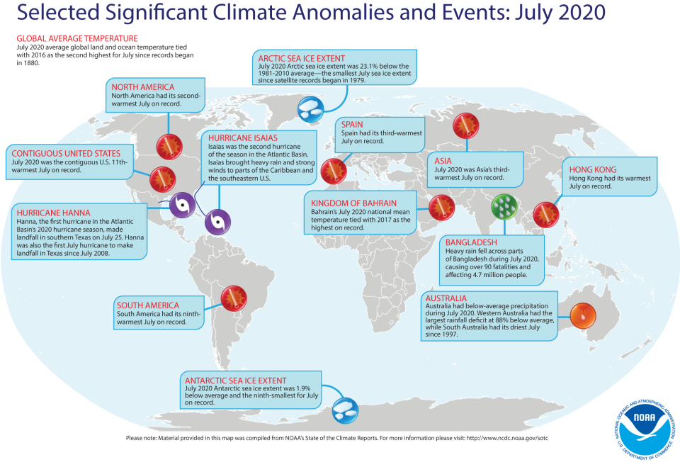 Selected significant climate anomalies and events in July 2020.